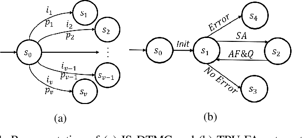 Figure 1 for High-level Modeling of Manufacturing Faults in Deep Neural Network Accelerators