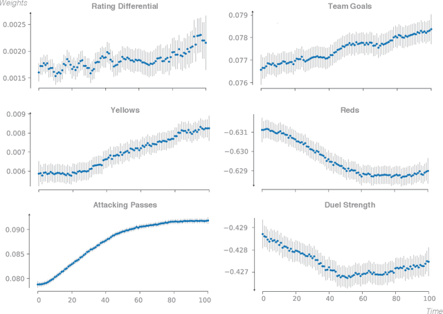 Figure 3 for Who Will Win It? An In-game Win Probability Model for Football