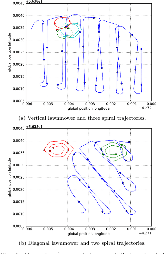 Figure 1 for Results from the Robocademy ITN: Autonomy, Disturbance Rejection and Perception for Advanced Marine Robotics