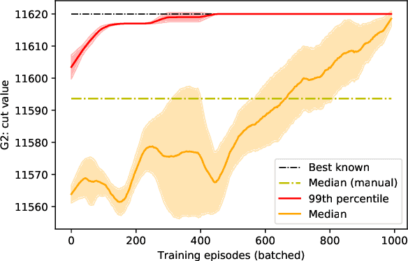 Figure 2 for Reinforcement Learning Enhanced Quantum-inspired Algorithm for Combinatorial Optimization