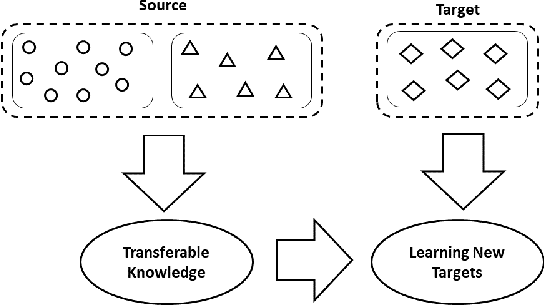 Figure 2 for Use of Transfer Learning and Wavelet Transform for Breast Cancer Detection