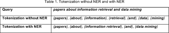 Figure 2 for A natural language interface to a graph-based bibliographic information retrieval system