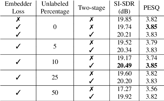 Figure 4 for Semi-supervised Time Domain Target Speaker Extraction with Attention