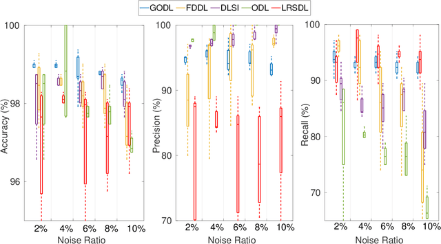 Figure 4 for Robust Event Detection based on Spatio-Temporal Latent Action Unit using Skeletal Information