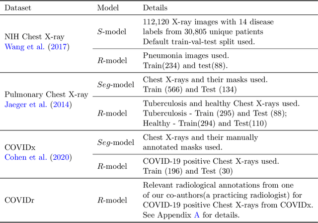 Figure 2 for Constructing and Evaluating an Explainable Model for COVID-19 Diagnosis from Chest X-rays