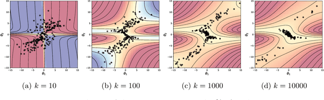 Figure 3 for Global Convergence of Second-order Dynamics in Two-layer Neural Networks