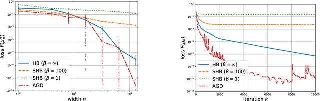 Figure 1 for Global Convergence of Second-order Dynamics in Two-layer Neural Networks