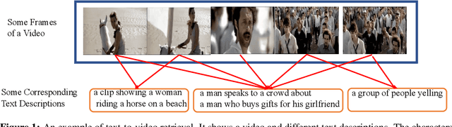 Figure 1 for Text-Adaptive Multiple Visual Prototype Matching for Video-Text Retrieval