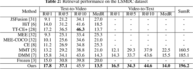 Figure 4 for Text-Adaptive Multiple Visual Prototype Matching for Video-Text Retrieval