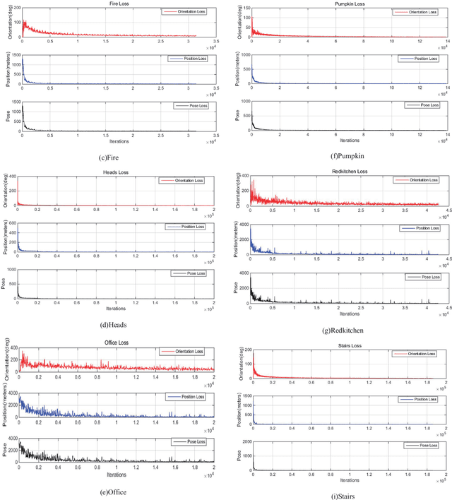 Figure 1 for Euler angles based loss function for camera relocalization with Deep learning