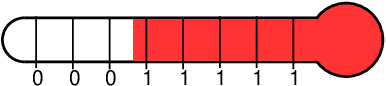 Figure 3 for Weightless Neural Networks for Efficient Edge Inference