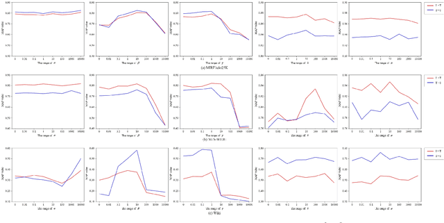 Figure 4 for Deep Lifelong Cross-modal Hashing