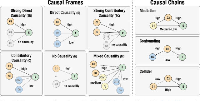 Figure 3 for CRAB: Assessing the Strength of Causal Relationships Between Real-world Events