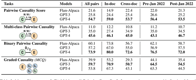 Figure 4 for CRAB: Assessing the Strength of Causal Relationships Between Real-world Events