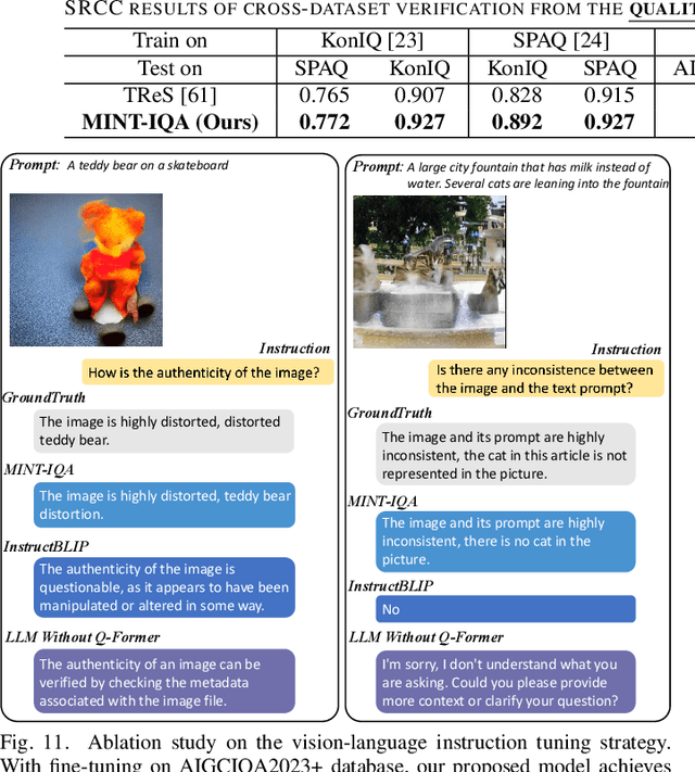 Figure 3 for Understanding and Evaluating Human Preferences for AI Generated Images with Instruction Tuning