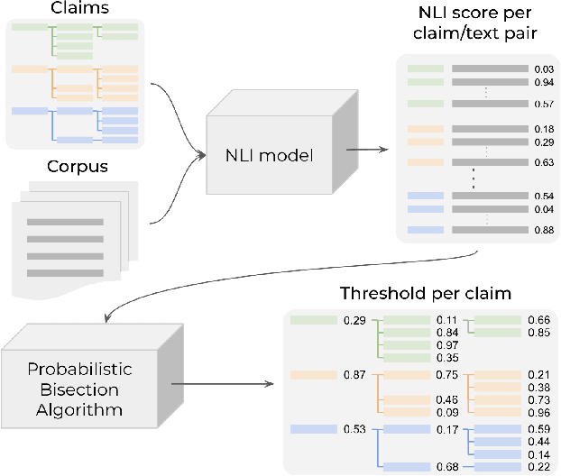 Figure 1 for Detecting Statements in Text: A Domain-Agnostic Few-Shot Solution