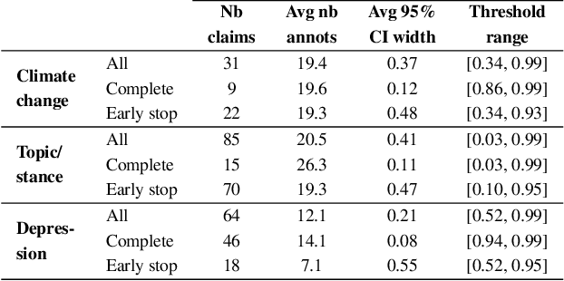 Figure 2 for Detecting Statements in Text: A Domain-Agnostic Few-Shot Solution