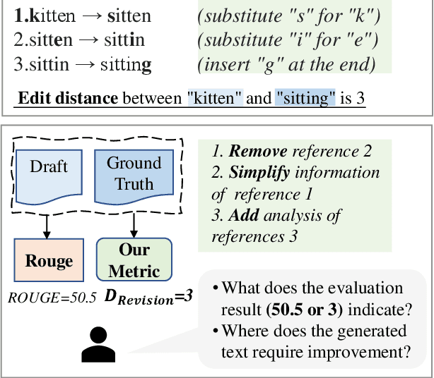 Figure 1 for From Model-centered to Human-Centered: Revision Distance as a Metric for Text Evaluation in LLMs-based Applications