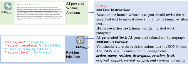 Figure 3 for From Model-centered to Human-Centered: Revision Distance as a Metric for Text Evaluation in LLMs-based Applications