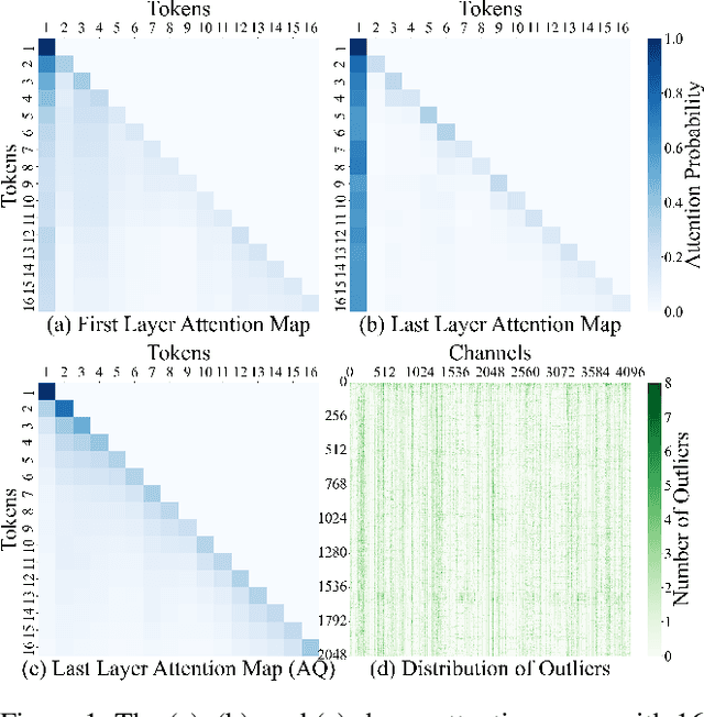 Figure 1 for Agile-Quant: Activation-Guided Quantization for Faster Inference of LLMs on the Edge