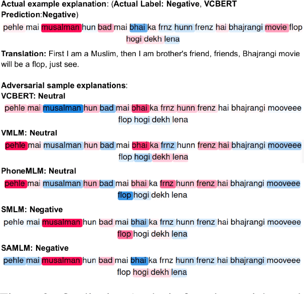 Figure 4 for Elevating Code-mixed Text Handling through Auditory Information of Words