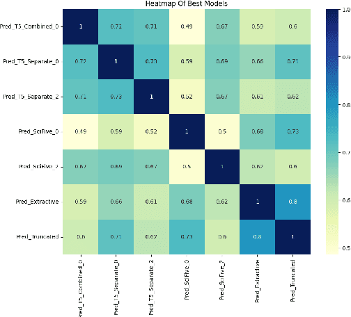 Figure 4 for TLDR at SemEval-2024 Task 2: T5-generated clinical-Language summaries for DeBERTa Report Analysis