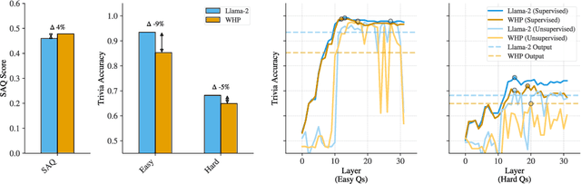 Figure 3 for Eight Methods to Evaluate Robust Unlearning in LLMs