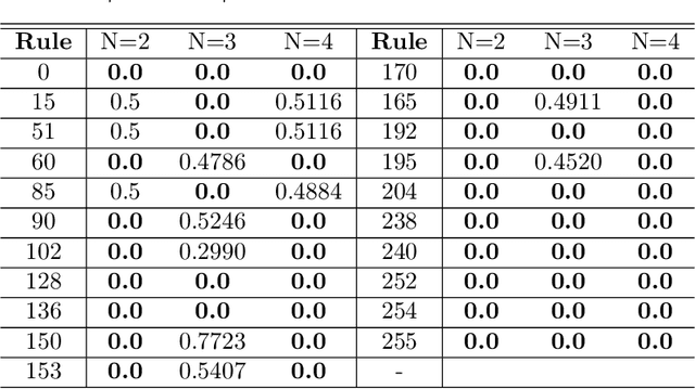 Figure 2 for Data driven modeling of self-similar dynamics