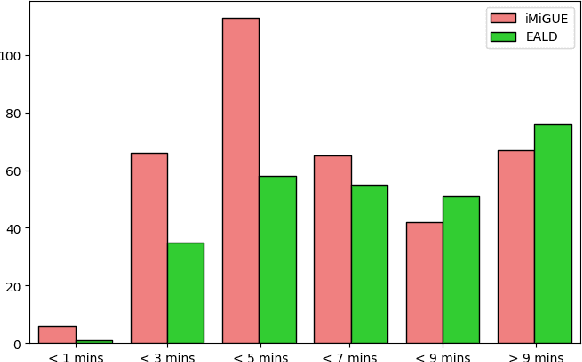 Figure 4 for EALD-MLLM: Emotion Analysis in Long-sequential and De-identity videos with Multi-modal Large Language Model