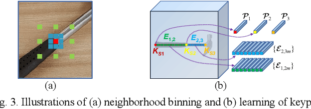 Figure 3 for AnyOKP: One-Shot and Instance-Aware Object Keypoint Extraction with Pretrained ViT