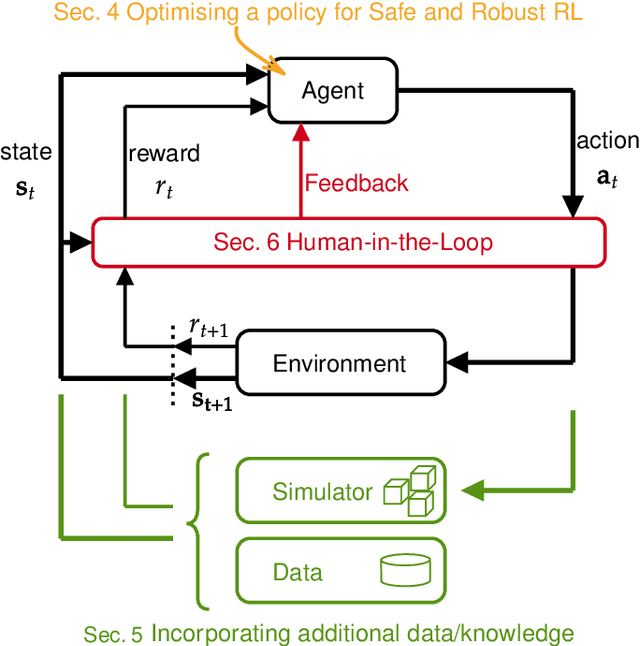 Figure 1 for Safe and Robust Reinforcement Learning: Principles and Practice