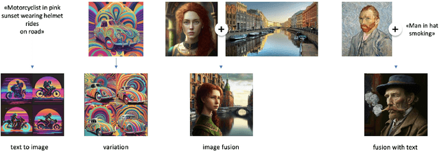 Figure 3 for Kandinsky: an Improved Text-to-Image Synthesis with Image Prior and Latent Diffusion