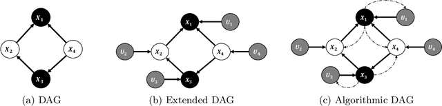 Figure 1 for Learning Directed Graphical Models with Optimal Transport