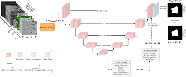 Figure 1 for Explaining Multimodal Data Fusion: Occlusion Analysis for Wilderness Mapping