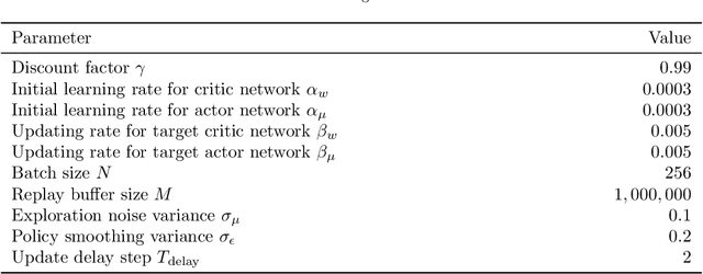 Figure 4 for Learning Autonomous Race Driving with Action Mapping Reinforcement Learning