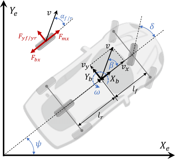 Figure 1 for Learning Autonomous Race Driving with Action Mapping Reinforcement Learning