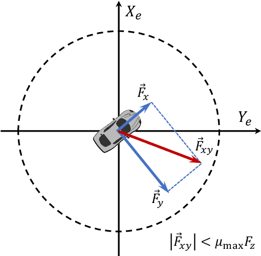 Figure 3 for Learning Autonomous Race Driving with Action Mapping Reinforcement Learning