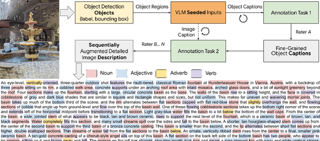 Figure 1 for ImageInWords: Unlocking Hyper-Detailed Image Descriptions