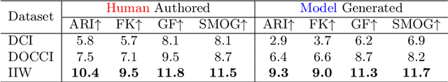 Figure 4 for ImageInWords: Unlocking Hyper-Detailed Image Descriptions