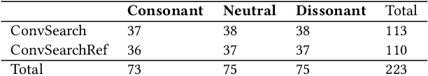 Figure 4 for Generative Echo Chamber? Effects of LLM-Powered Search Systems on Diverse Information Seeking