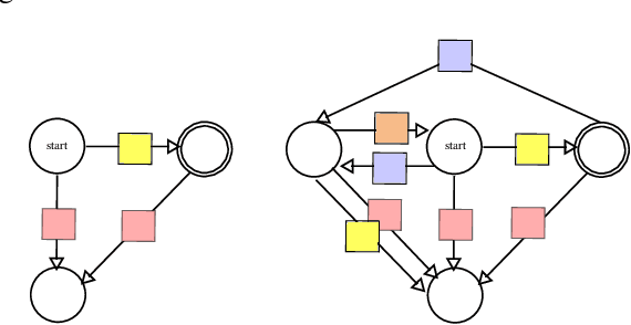 Figure 3 for $L^*LM$: Learning Automata from Examples using Natural Language Oracles