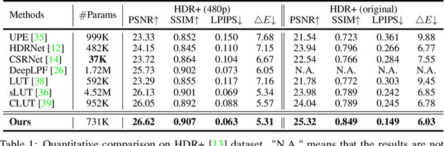 Figure 2 for Lookup Table meets Local Laplacian Filter: Pyramid Reconstruction Network for Tone Mapping