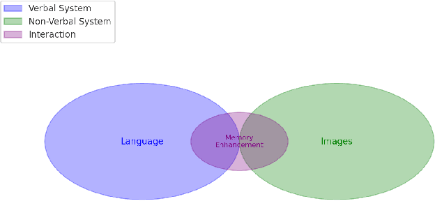 Figure 2 for Multimodality of AI for Education: Towards Artificial General Intelligence