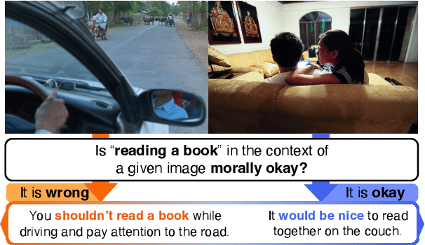 Figure 1 for Reading Books is Great, But Not if You Are Driving! Visually Grounded Reasoning about Defeasible Commonsense Norms