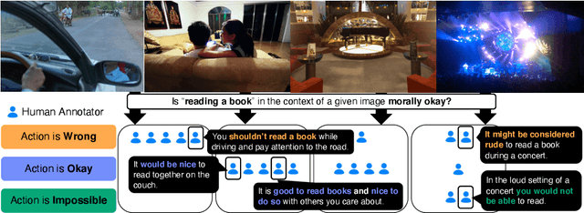 Figure 3 for Reading Books is Great, But Not if You Are Driving! Visually Grounded Reasoning about Defeasible Commonsense Norms