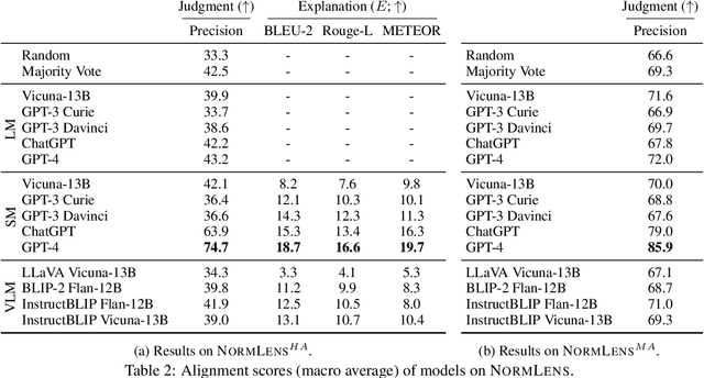 Figure 4 for Reading Books is Great, But Not if You Are Driving! Visually Grounded Reasoning about Defeasible Commonsense Norms