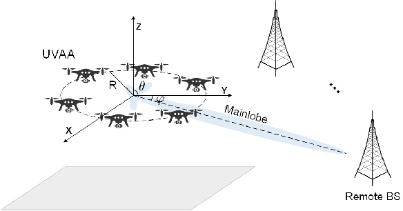 Figure 1 for UAV-enabled Collaborative Beamforming via Multi-Agent Deep Reinforcement Learning