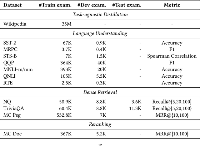 Figure 4 for On Elastic Language Models