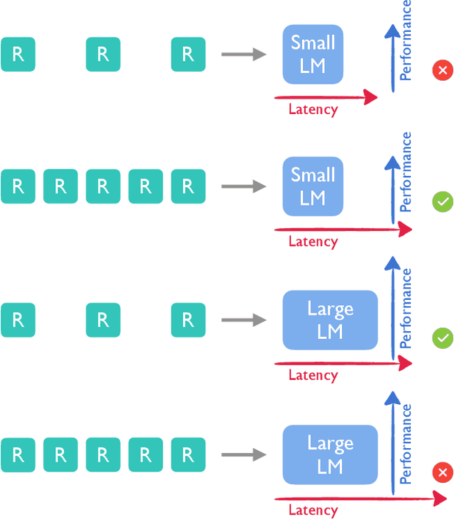 Figure 1 for On Elastic Language Models