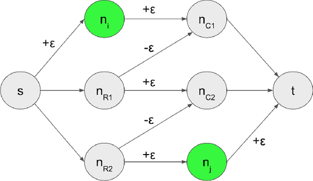 Figure 4 for Inferring Dynamic Networks from Marginals with Iterative Proportional Fitting